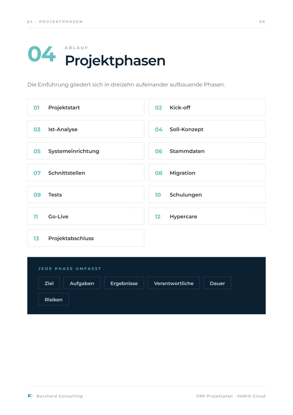ERP-Projektplan – Vorschau Seite 6